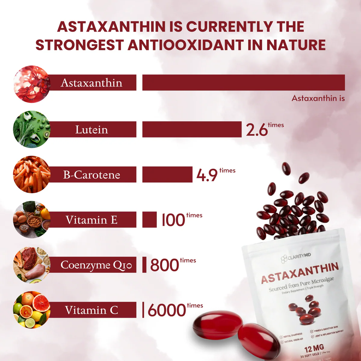 Ultimate Alpha Stack